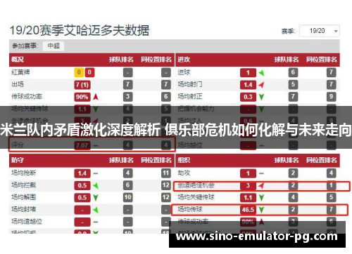 米兰队内矛盾激化深度解析 俱乐部危机如何化解与未来走向