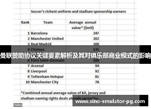 曼联赞助协议关键要素解析及其对俱乐部商业模式的影响