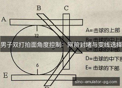 男子双打拍面角度控制:网前封堵与变线选择 男子双打拍面角度控制:网前封堵与变线选择